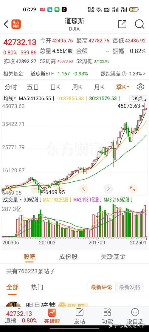 600167股票走勢(shì)圖，600167聯(lián)美控股目標(biāo)價(jià)